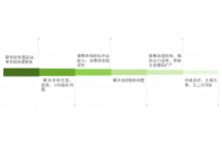 總氮處理不達(dá)標(biāo)？成本高？怎么辦
