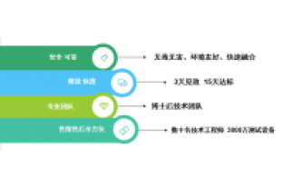 氨氮和COD都很低，總氮卻超標(biāo)了，怎么回事