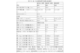 通過(guò)公式計(jì)算，所需投加碳源量為負(fù)負(fù)負(fù)的？