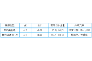 3分鐘，帶您全面了解邁葳?碳源！