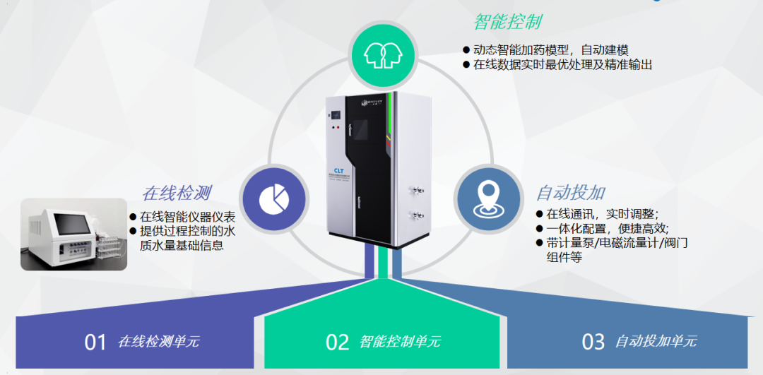 在線(xiàn)檢測(cè)與智能控制投加