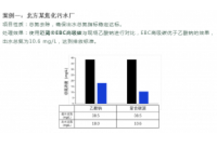 食品廢水總氮超標(biāo)怎么處理？