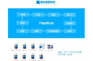 不同碳源對(duì)微生物種類(lèi)的影響是什么？